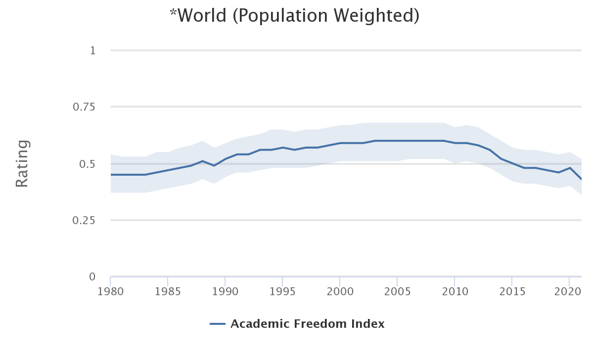 Krisensimulation_Conducttr_Wissenschaftsfreiheit_Wissenschaftskommunikation_V-Dem-Charts-2021